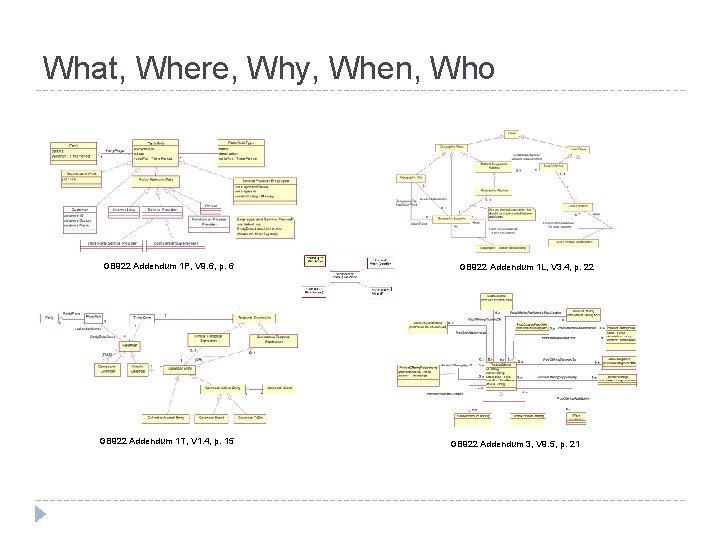 What, Where, Why, When, Who GB 922 Addendum 1 P, V 9. 6, p.