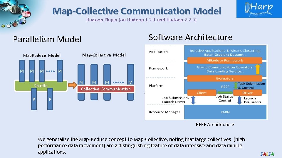 Map-Collective Communication Model Hadoop Plugin (on Hadoop 1. 2. 1 and Hadoop 2. 2.