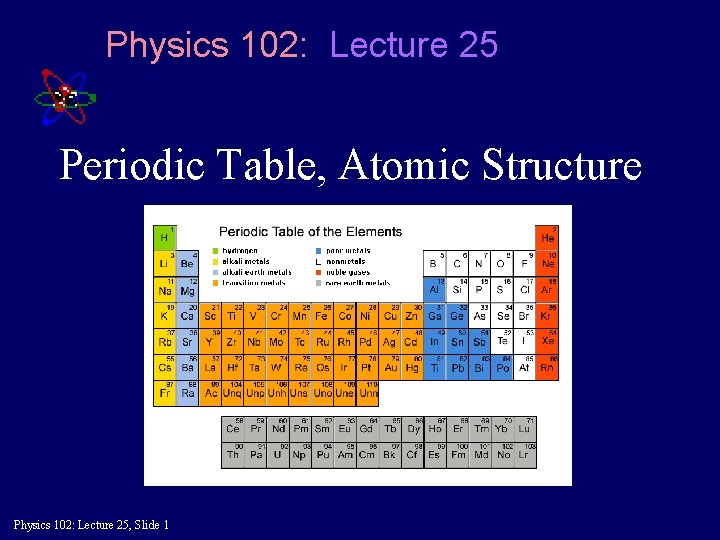 Physics 102: Lecture 25 Periodic Table, Atomic Structure Physics 102: Lecture 25, Slide 1