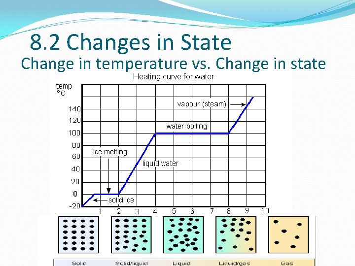 8. 2 Changes in State Change in temperature vs. Change in state 