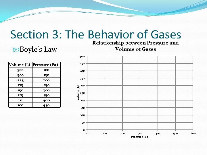 Section 3: The Behavior of Gases Relationship between Pressure and Volume of Gases Boyle’s