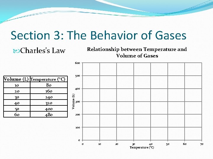 Section 3: The Behavior of Gases Charles’s Law Relationship between Temperature and Volume of