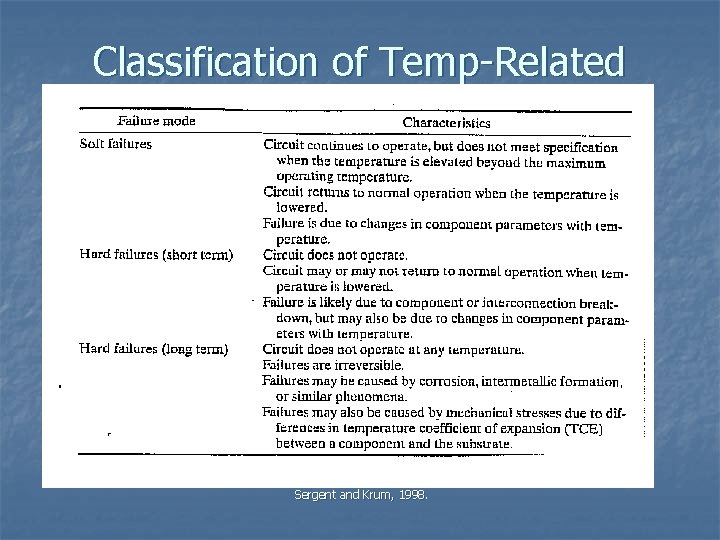 Classification of Temp-Related Failures Sergent and Krum, 1998. 