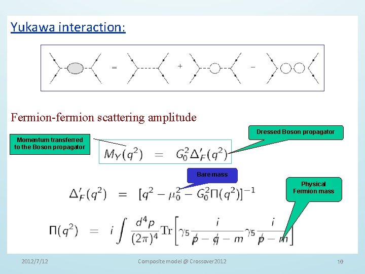 Yukawa interaction: Fermion-fermion scattering amplitude Dressed Boson propagator Momentum transferred to the Boson propagator