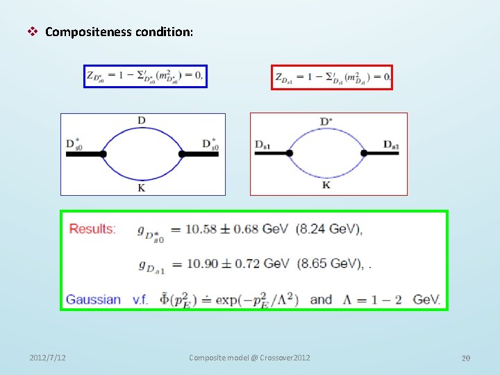  Compositeness condition: 2012/7/12 Composite model @ Crossover 2012 20 