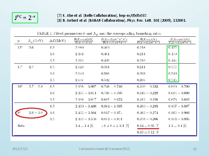 JPC = 2 -+ 2012/7/12 [7] K. Abe et al. (Belle Collaboration), hep-ex/0505037. [8]