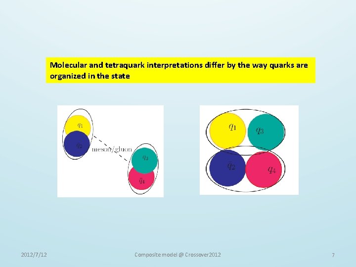 Molecular and tetraquark interpretations differ by the way quarks are organized in the state