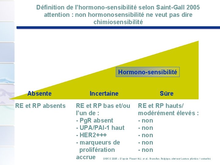 Définition de l’hormono-sensibilité selon Saint-Gall 2005 attention : non hormonosensibilité ne veut pas dire