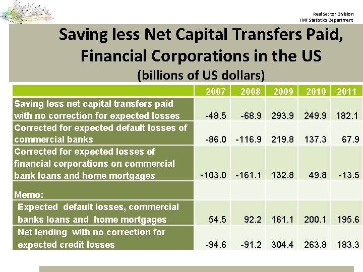 Real Sector Division IMF Statistics Department Saving less Net Capital Transfers Paid, Financial Corporations