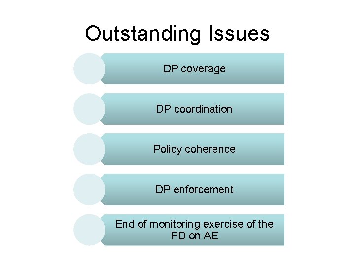 Outstanding Issues DP coverage DP coordination Policy coherence DP enforcement End of monitoring exercise
