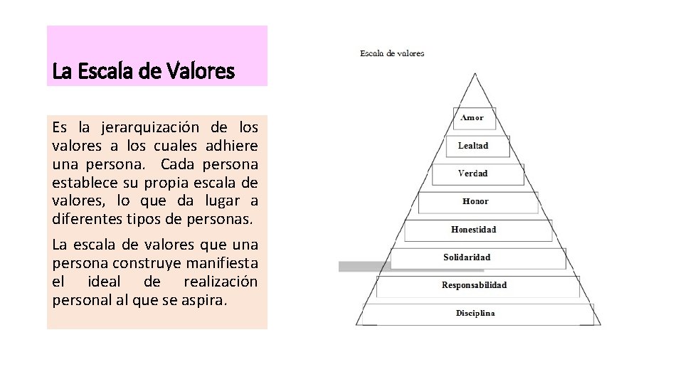 Escala de Valores y Opcin Fundamental La Escala