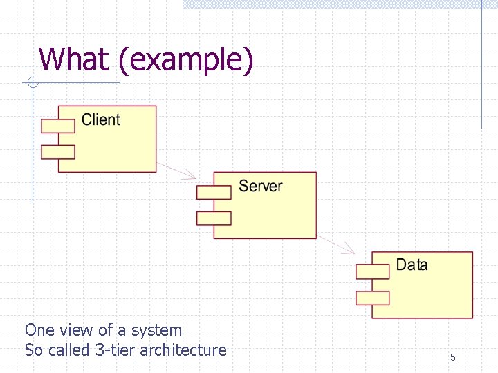 What (example) One view of a system So called 3 -tier architecture 5 