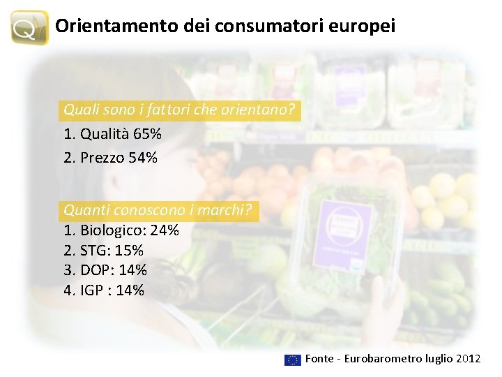 Orientamento dei consumatori europei Quali sono i fattori che orientano? 1. Qualità 65% 2.