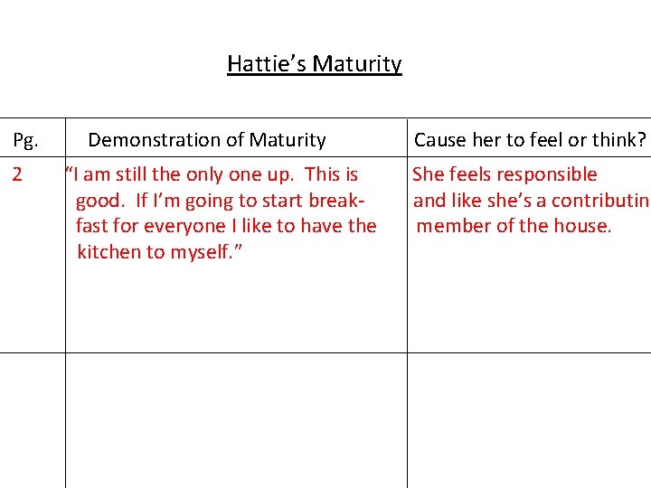 Hattie’s Maturity Pg. 2 Demonstration of Maturity “I am still the only one up.