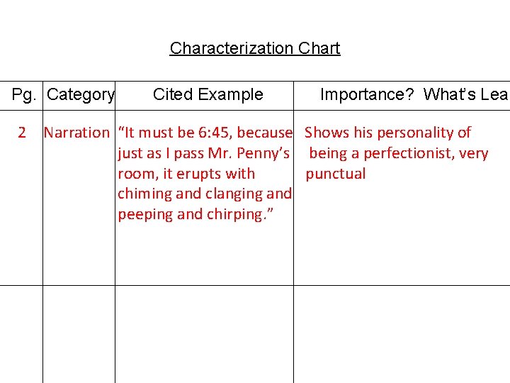 Characterization Chart Pg. Category Cited Example Importance? What’s Lear 2 Narration “It must be