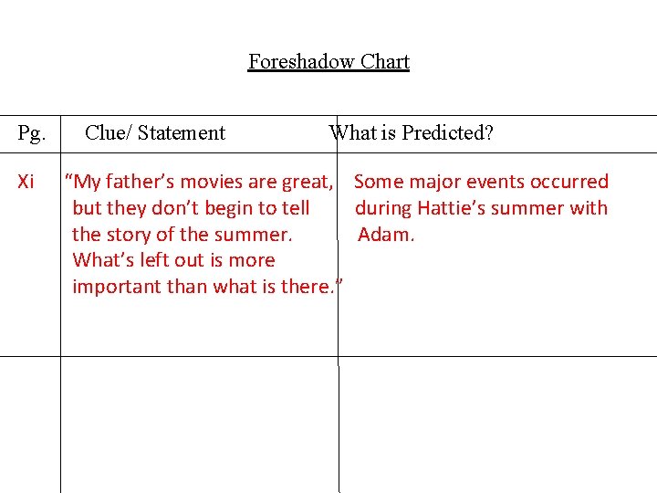 Foreshadow Chart Pg. Xi Clue/ Statement What is Predicted? “My father’s movies are great,