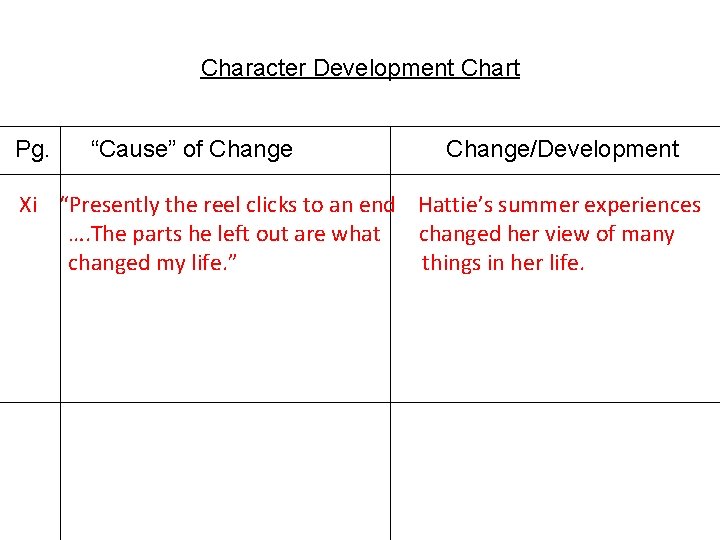 Character Development Chart Pg. “Cause” of Change/Development Xi “Presently the reel clicks to an