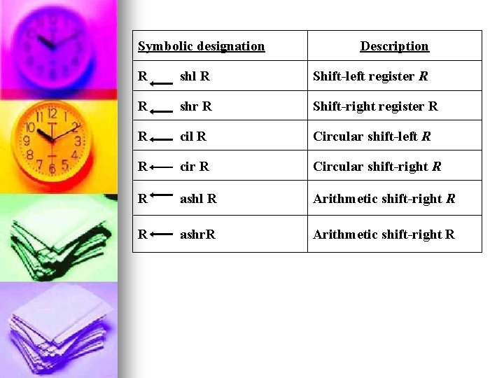 Symbolic designation Description R shl R Shift-left register R R shr R Shift-right register