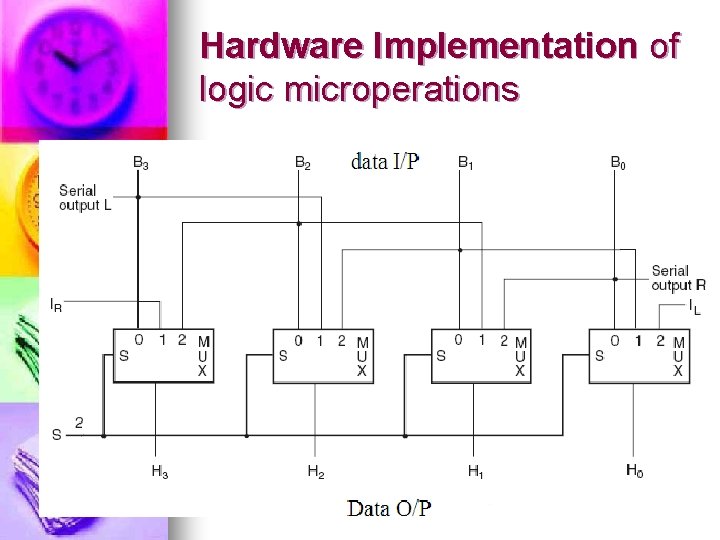 Hardware Implementation of logic microperations 