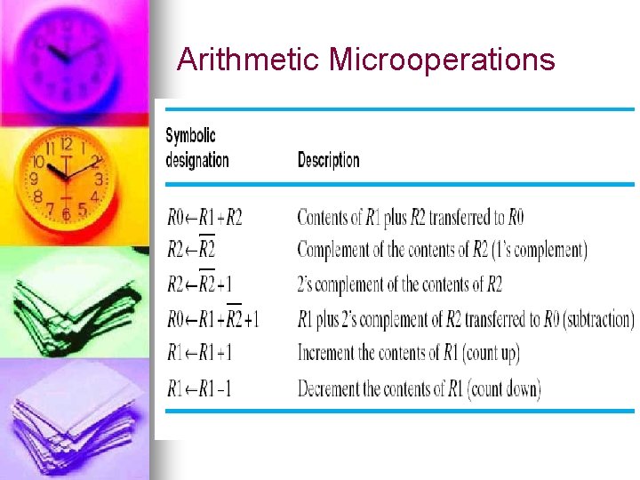 Arithmetic Microoperations 