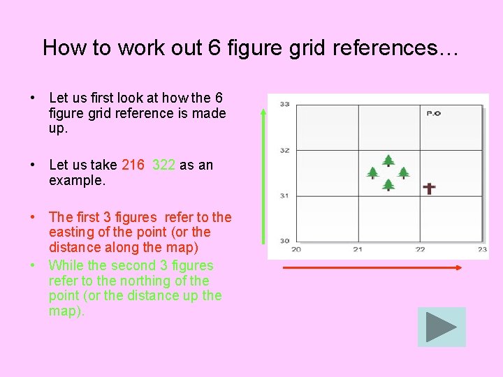 How to work out 6 figure grid references… • Let us first look at