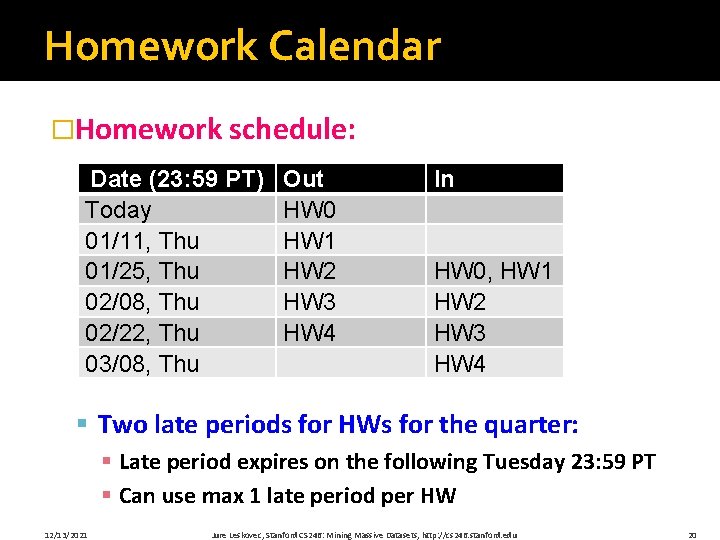 Homework Calendar �Homework schedule: Date (23: 59 PT) Today 01/11, Thu 01/25, Thu 02/08,