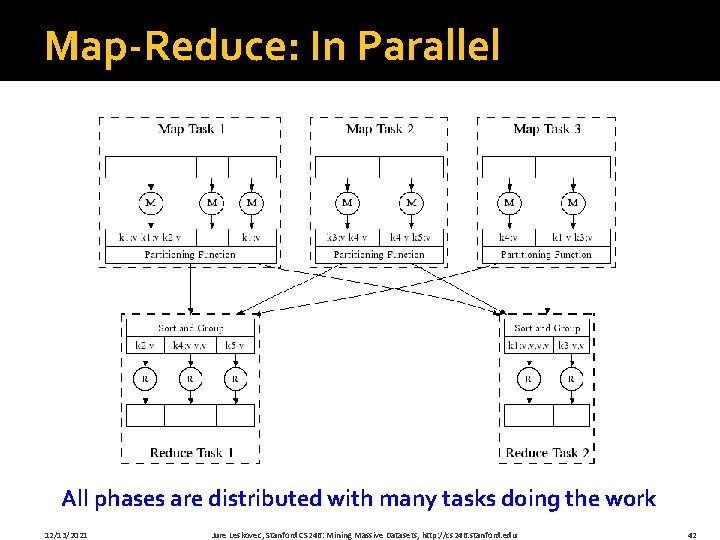 Map-Reduce: In Parallel All phases are distributed with many tasks doing the work 12/13/2021