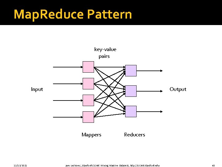 Map. Reduce Pattern key-value pairs Input Output Mappers 12/13/2021 Reducers Jure Leskovec, Stanford CS