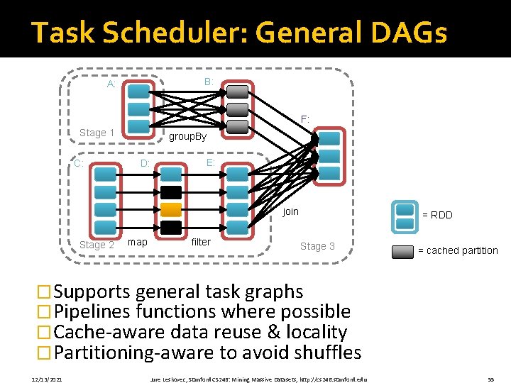 Task Scheduler: General DAGs B: A: F: Stage 1 C: group. By D: E: