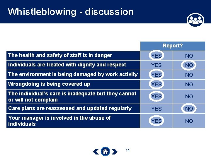 Whistleblowing - discussion Report? The health and safety of staff is in danger YES