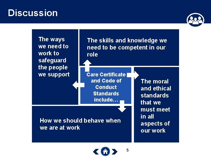 Discussion The ways we need to work to safeguard the people we support The