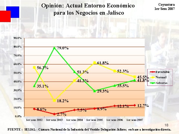 Opinión: Actual Entorno Económico para los Negocios en Jalisco Coyuntura 1 er Sem 2007
