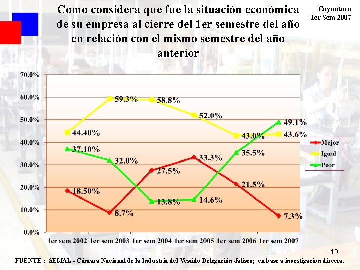 Como considera que fue la situación económica de su empresa al cierre del 1