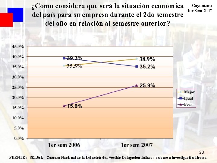 ¿Cómo considera que será la situación económica del país para su empresa durante el