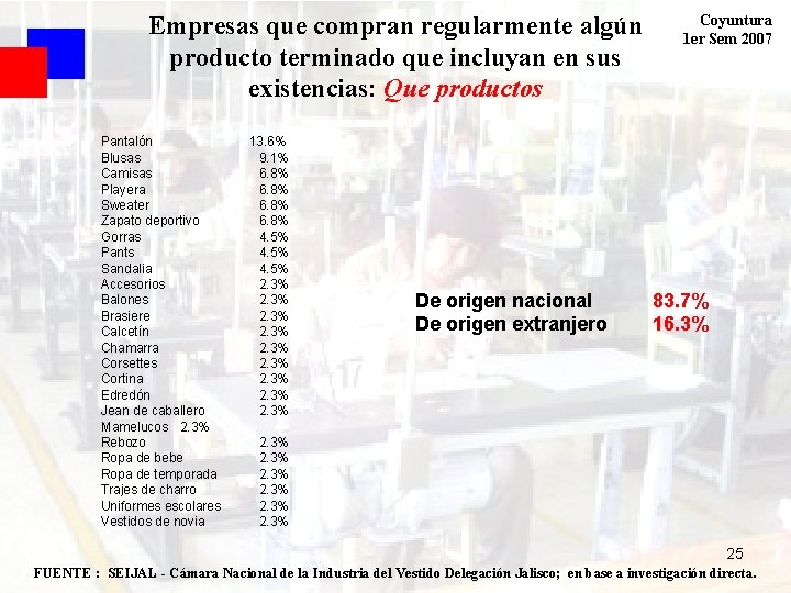 Empresas que compran regularmente algún producto terminado que incluyan en sus existencias: Que productos