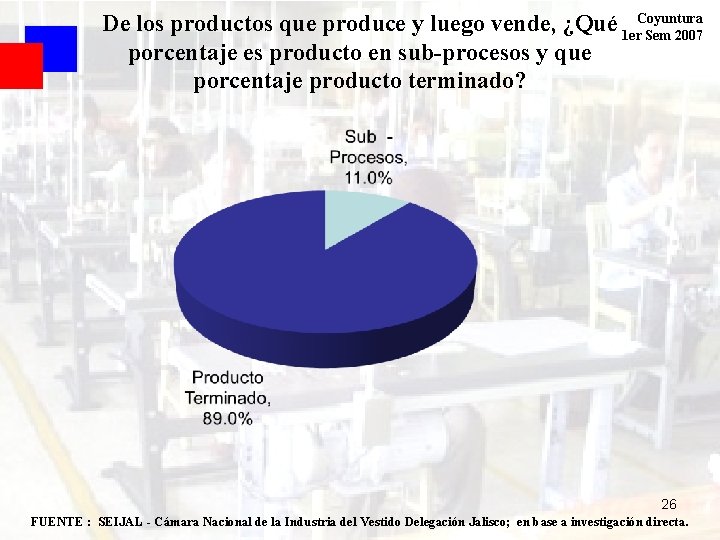 De los productos que produce y luego vende, ¿Qué 1 er. Coyuntura Sem 2007