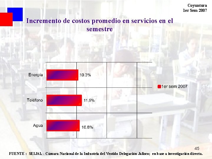 Coyuntura 1 er Sem 2007 Incremento de costos promedio en servicios en el semestre