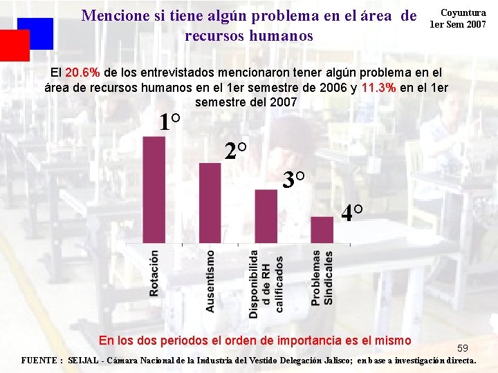 Mencione si tiene algún problema en el área de recursos humanos Coyuntura 1 er