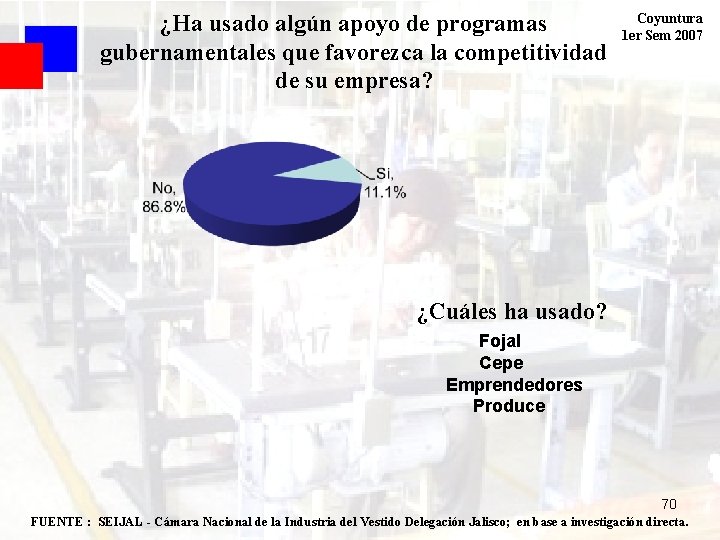 ¿Ha usado algún apoyo de programas gubernamentales que favorezca la competitividad de su empresa?