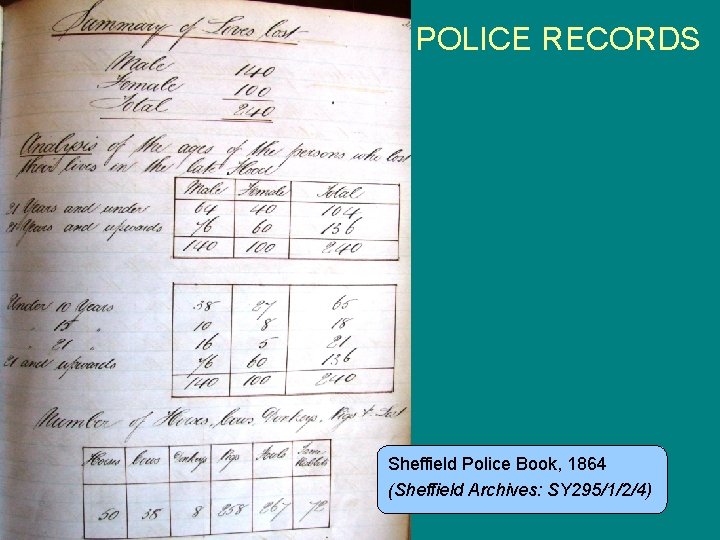 POLICE RECORDS Sheffield Police Book, 1864 (Sheffield Archives: SY 295/1/2/4) 