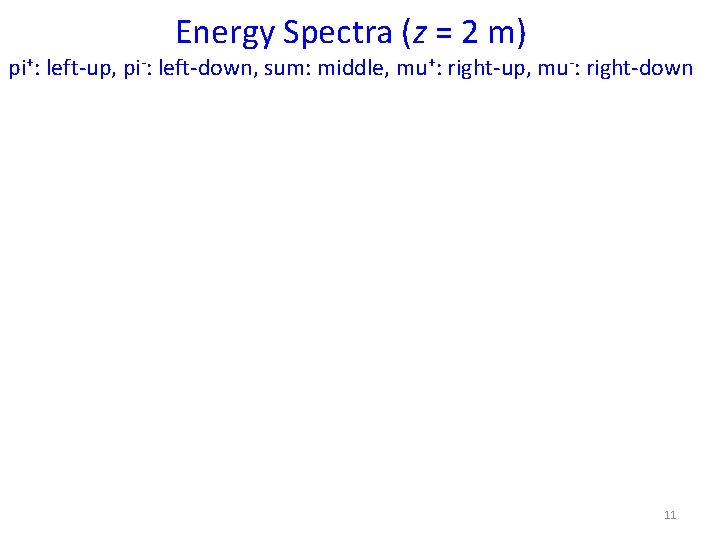 Energy Spectra (z = 2 m) pi+: left-up, pi-: left-down, sum: middle, mu+: right-up,