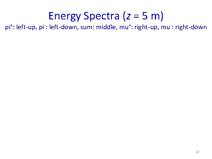 Energy Spectra (z = 5 m) pi+: left-up, pi-: left-down, sum: middle, mu+: right-up,