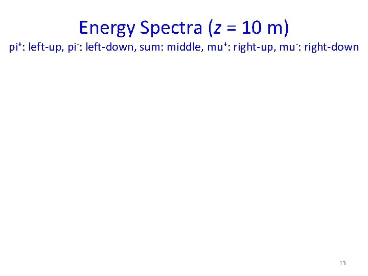 Energy Spectra (z = 10 m) pi+: left-up, pi-: left-down, sum: middle, mu+: right-up,