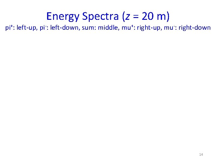 Energy Spectra (z = 20 m) pi+: left-up, pi-: left-down, sum: middle, mu+: right-up,