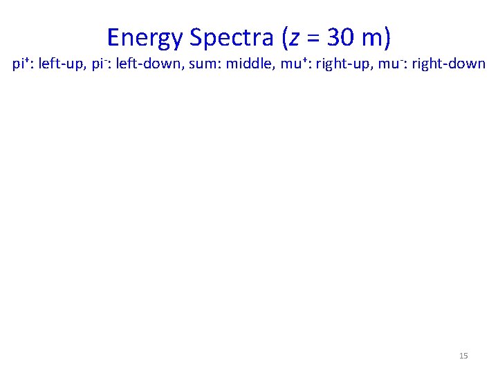 Energy Spectra (z = 30 m) pi+: left-up, pi-: left-down, sum: middle, mu+: right-up,
