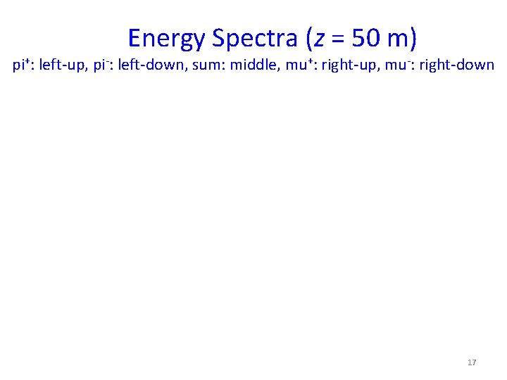 Energy Spectra (z = 50 m) pi+: left-up, pi-: left-down, sum: middle, mu+: right-up,