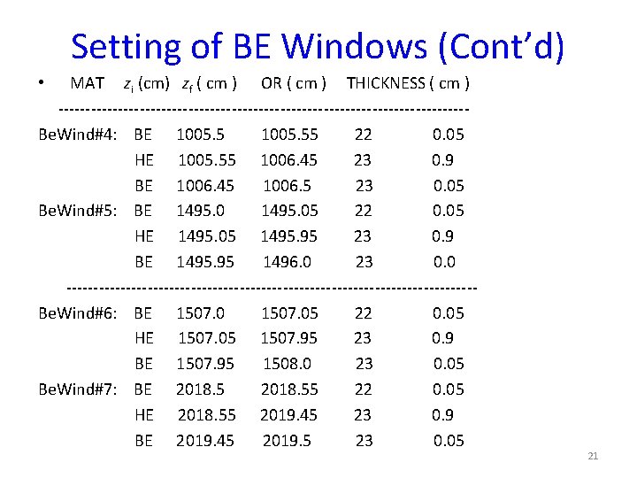 Setting of BE Windows (Cont’d) MAT zi (cm) zf ( cm ) OR (