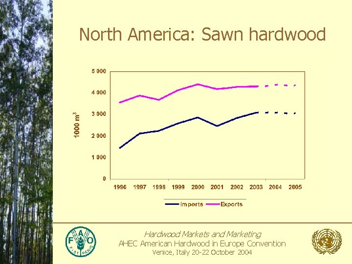 North America: Sawn hardwood Hardwood Markets and Marketing AHEC American Hardwood in Europe Convention