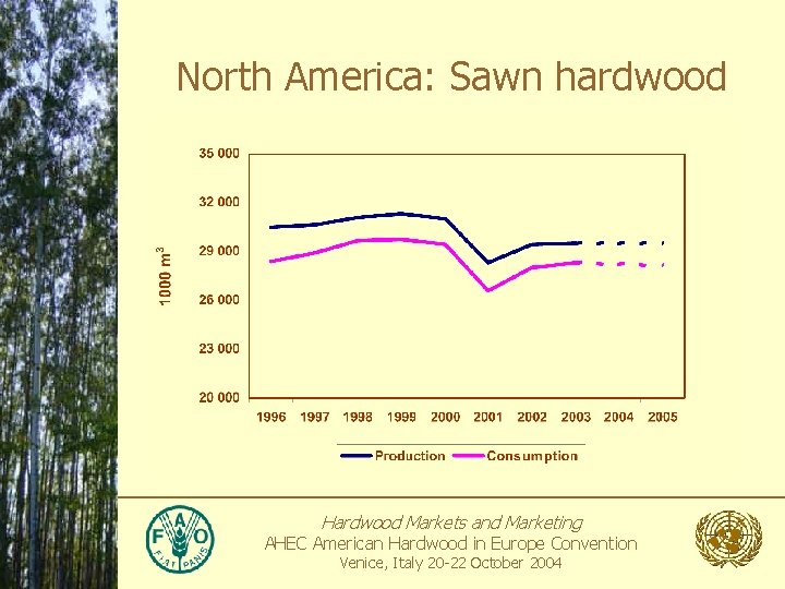 North America: Sawn hardwood Hardwood Markets and Marketing AHEC American Hardwood in Europe Convention