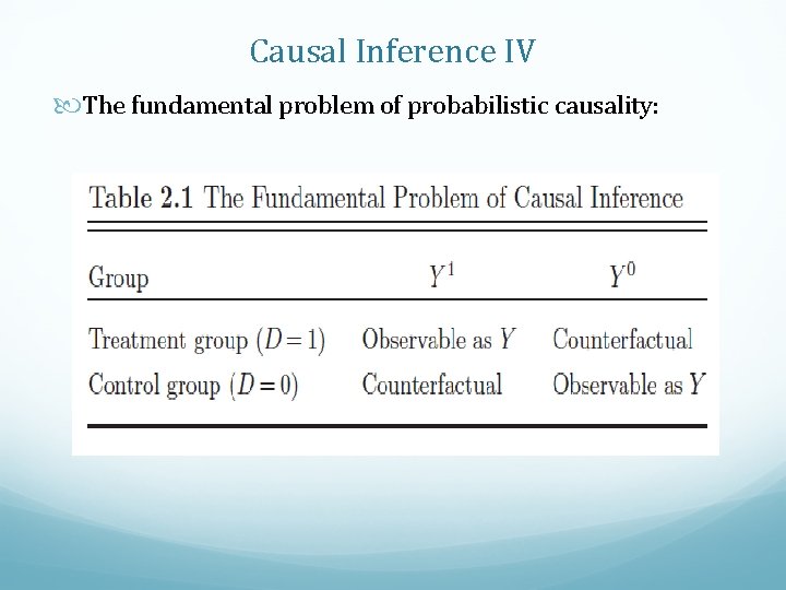Causal Inference IV The fundamental problem of probabilistic causality: 